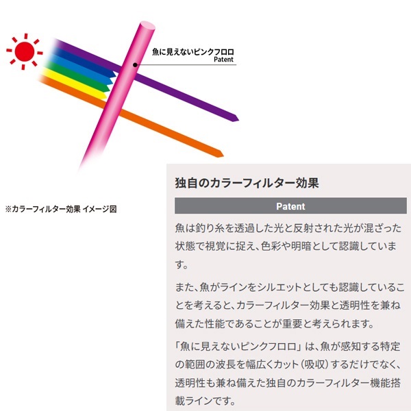 魚に見えないピンクフロロショックリーダー